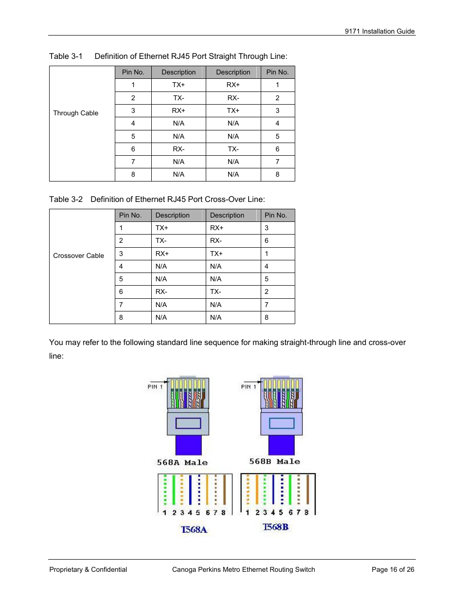 CANOGA PERKINS 9171 Metro Ethernet Routing Switch User Manual | Page 16 / 26