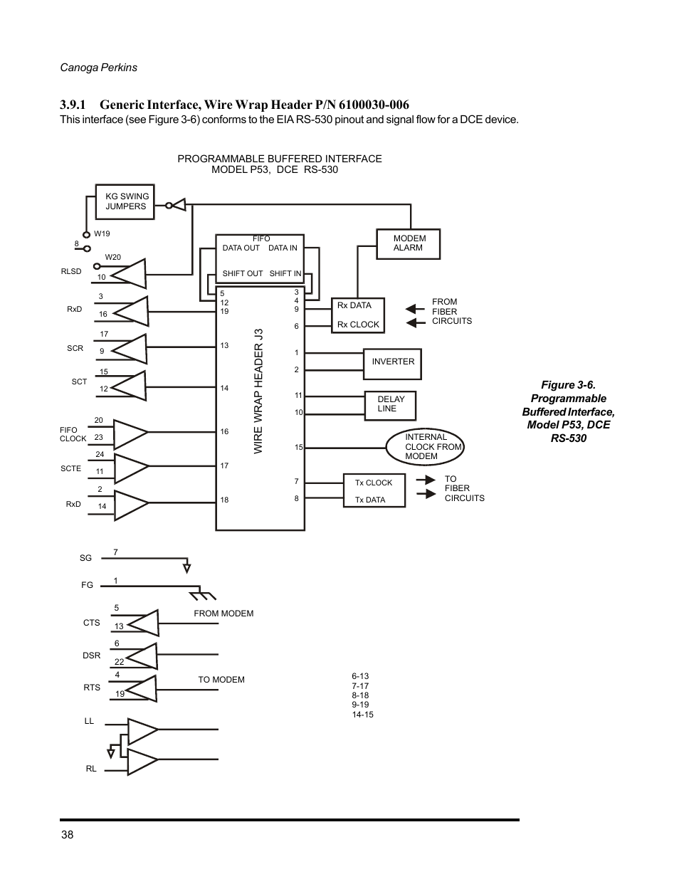 CANOGA PERKINS 2270 Fiber Optic Modem User Manual | Page 38 / 64