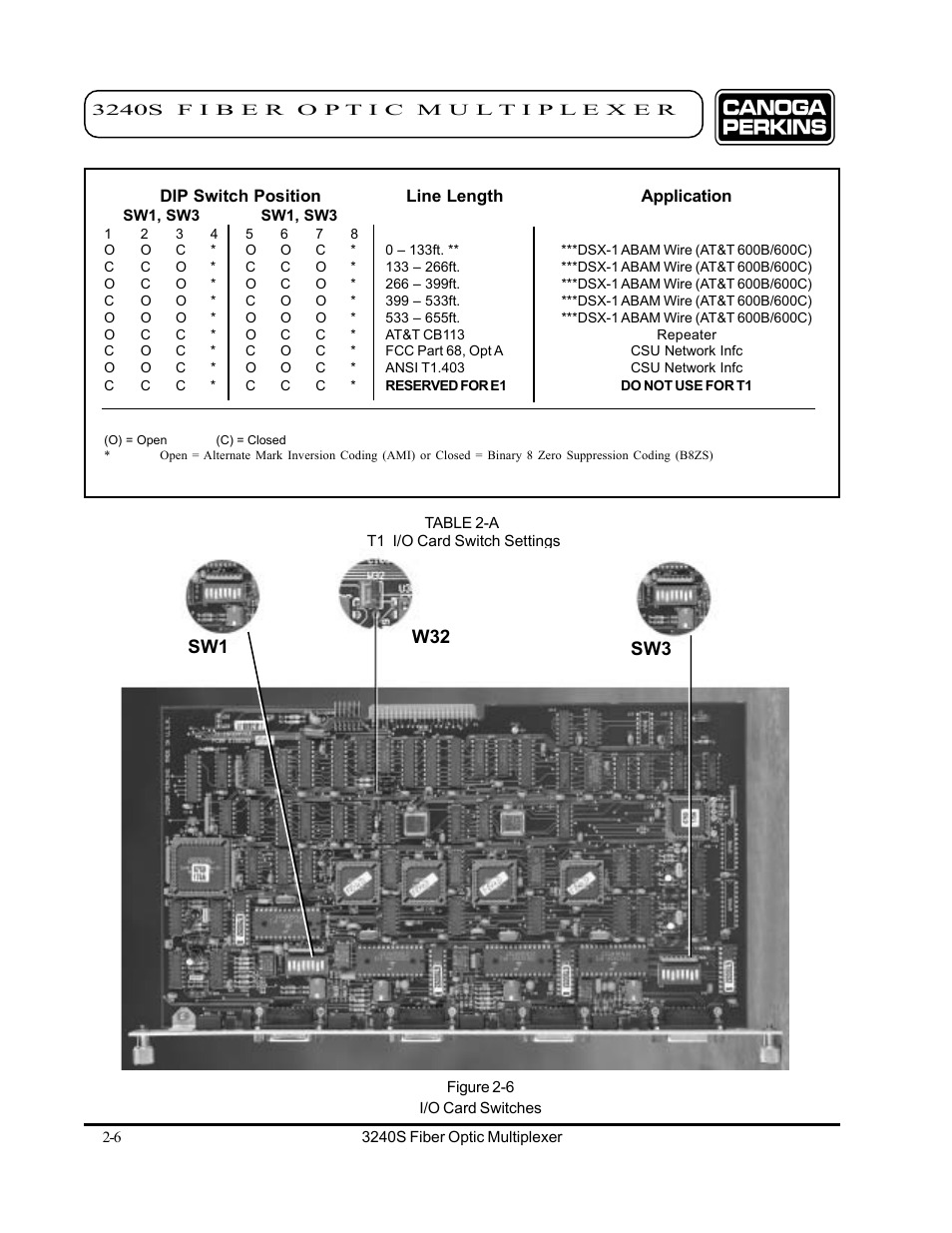 Sw1 sw3 w32 | CANOGA PERKINS 3240S SNMP Managed Fiber Optic Multiplexer User Manual | Page 22 / 108