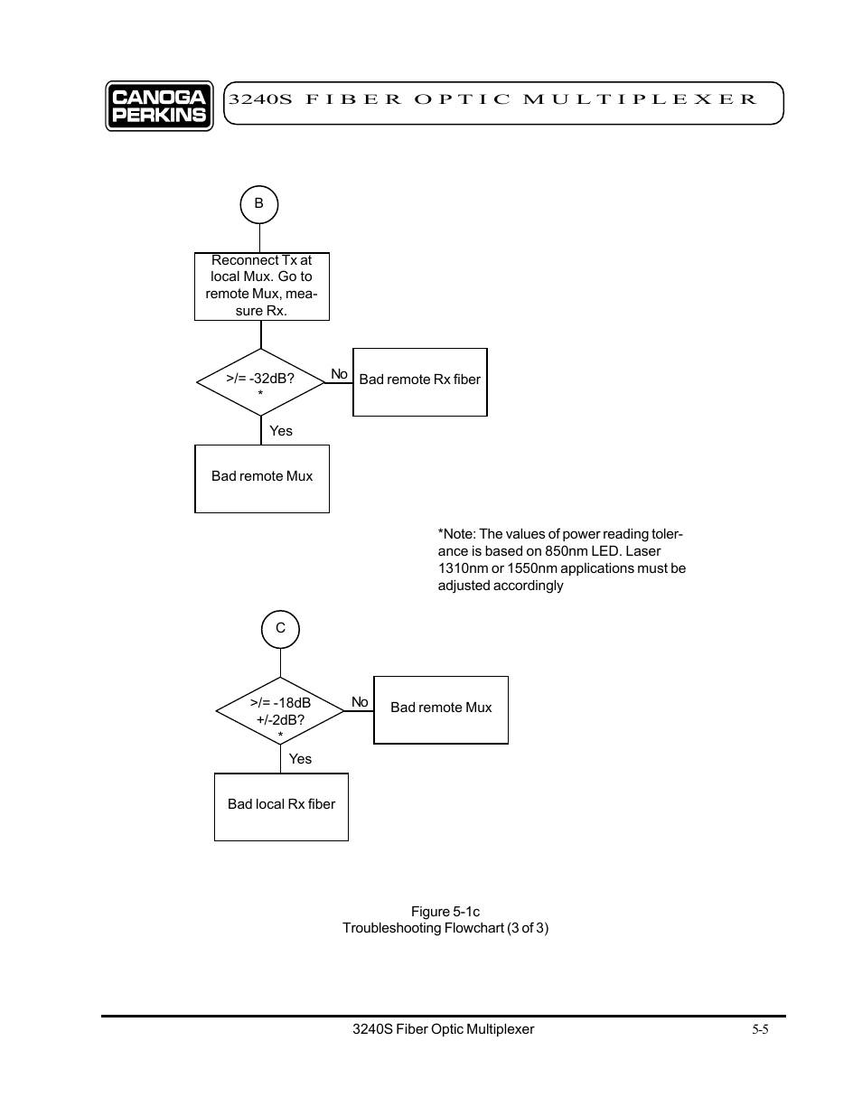 CANOGA PERKINS 3240S SNMP Managed Fiber Optic Multiplexer User Manual | Page 87 / 108
