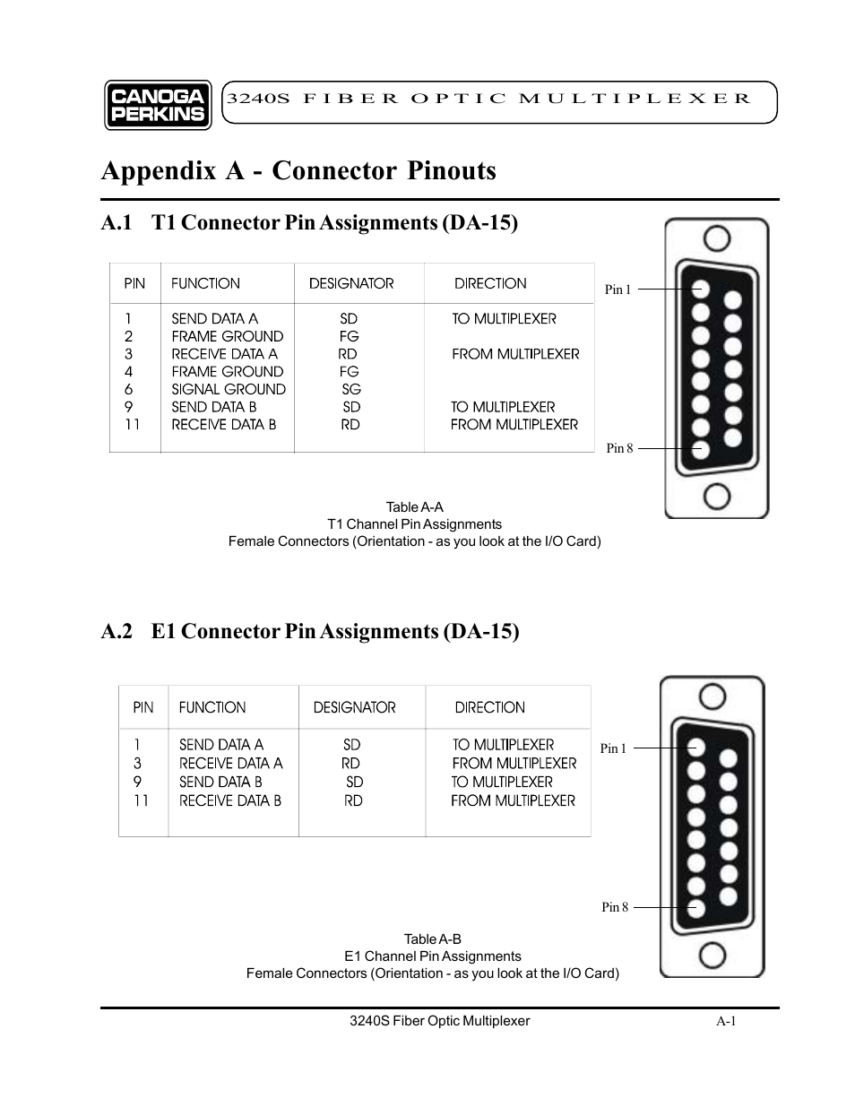Appendix a, Appendix a - connector pinouts | CANOGA PERKINS 3240S SNMP Managed Fiber Optic Multiplexer User Manual | Page 93 / 108