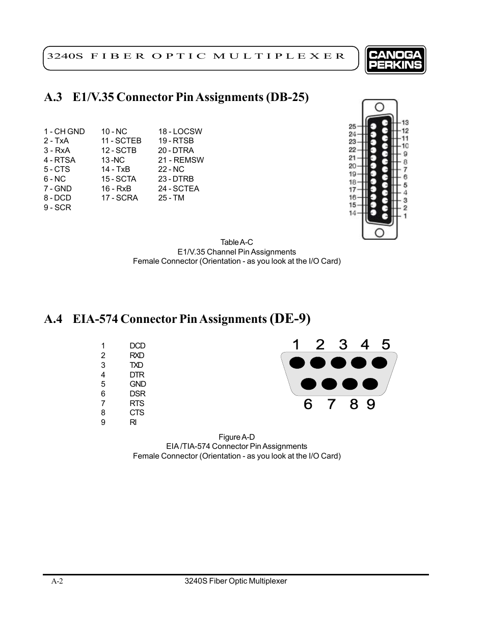 De-9), A.4 eia-574 connector pin assignments | CANOGA PERKINS 3240S SNMP Managed Fiber Optic Multiplexer User Manual | Page 94 / 108