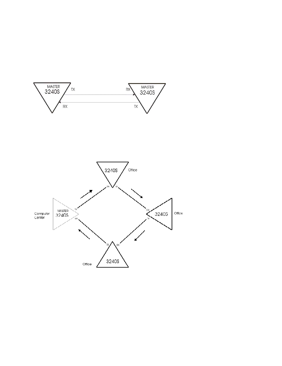 3240s system applications | CANOGA PERKINS 3240S SNMP-Managed T1/E1 Fiber-Optic Multiplexer User Manual | Page 10 / 48