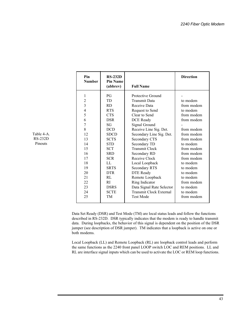 A rs-232d pinouts | CANOGA PERKINS 2240 Fiber Optic Modem User Manual | Page 43 / 106