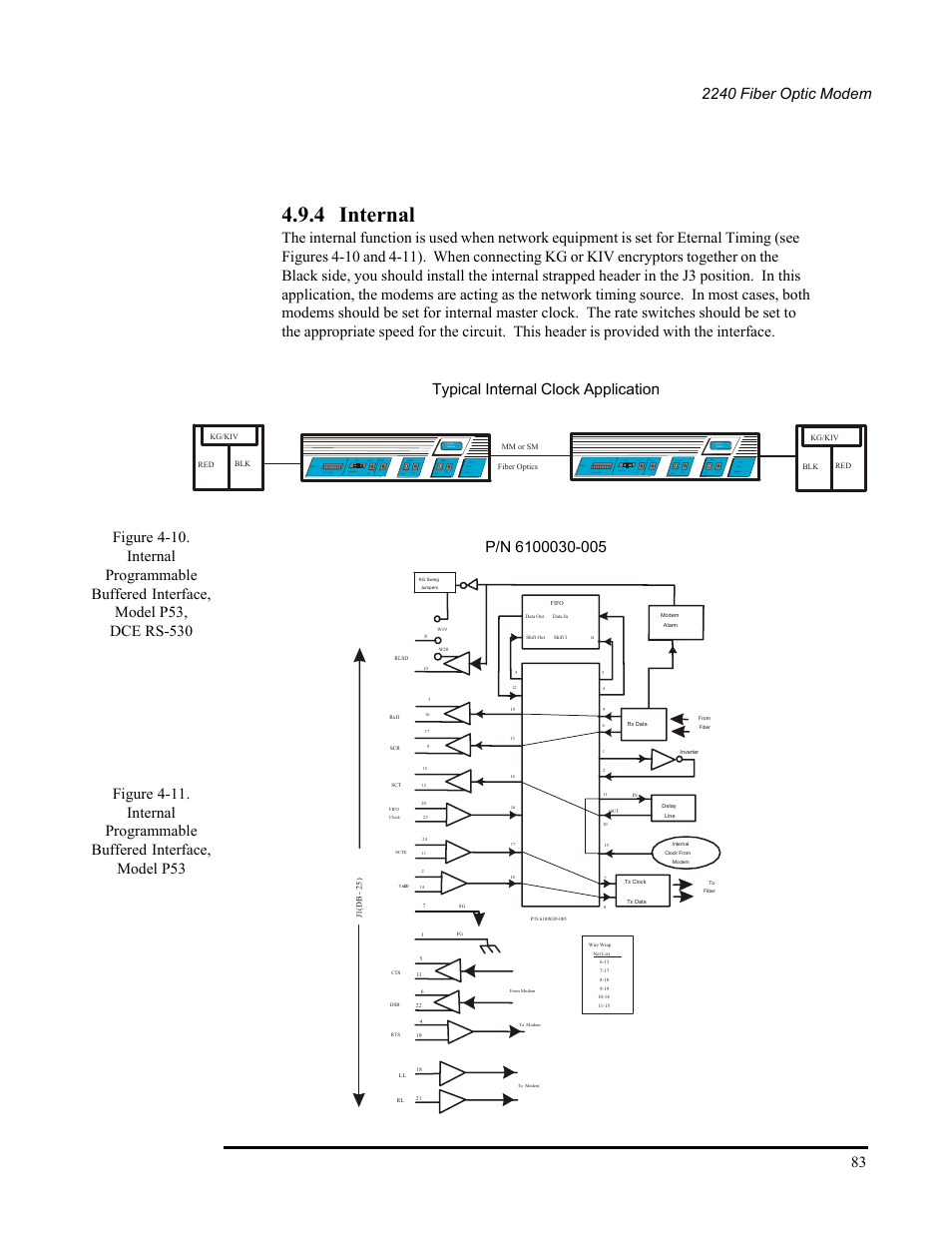 4 internal, Internal, Canoga perkins | CANOGA PERKINS 2240 Fiber Optic Modem User Manual | Page 83 / 106