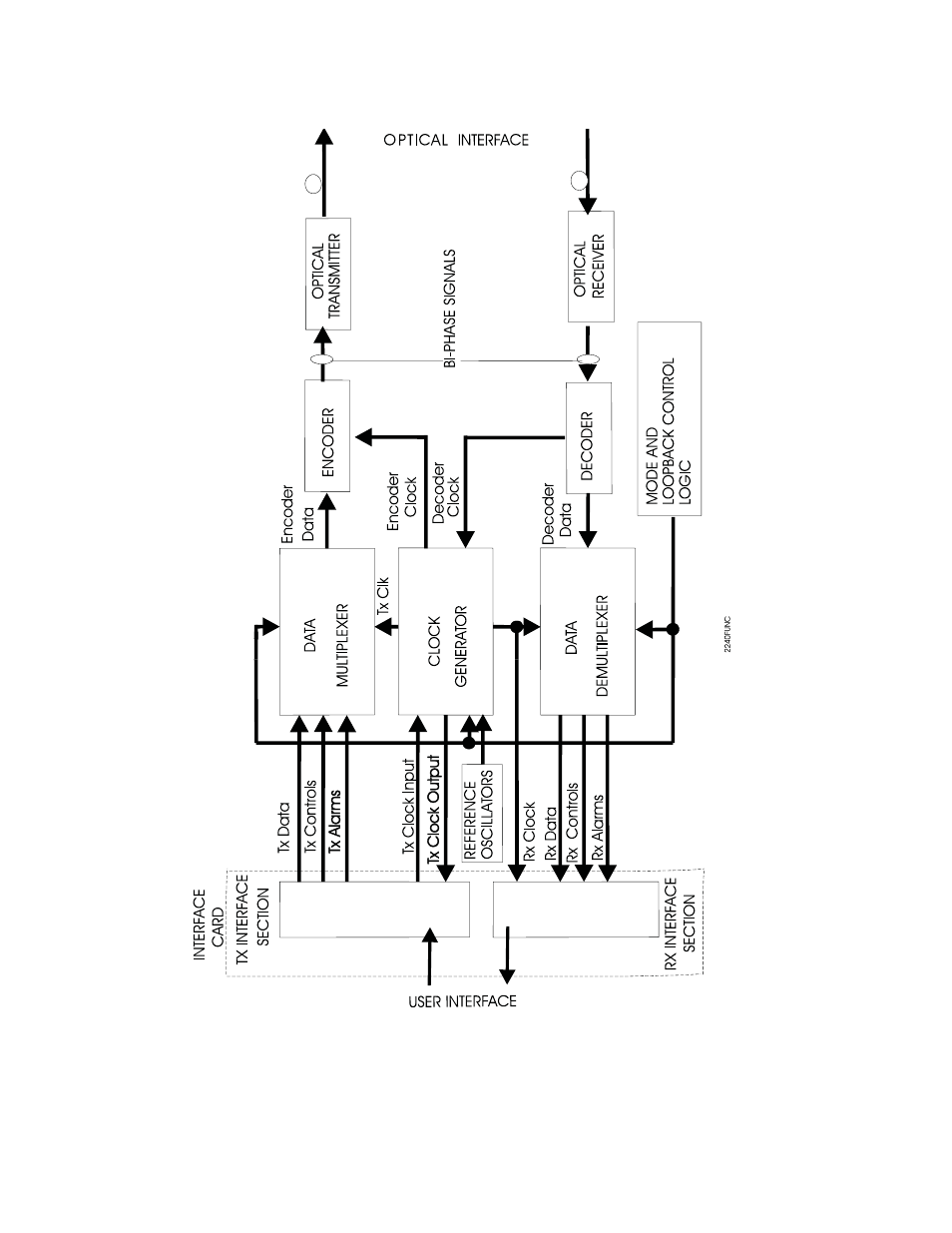 CANOGA PERKINS 2240 Fiber Optic Modem User Manual | Page 17 / 98