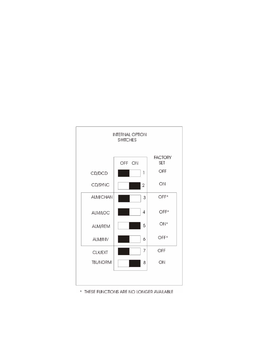 3 internal control switches, Internal control switches | CANOGA PERKINS 2240 Fiber Optic Modem User Manual | Page 22 / 98