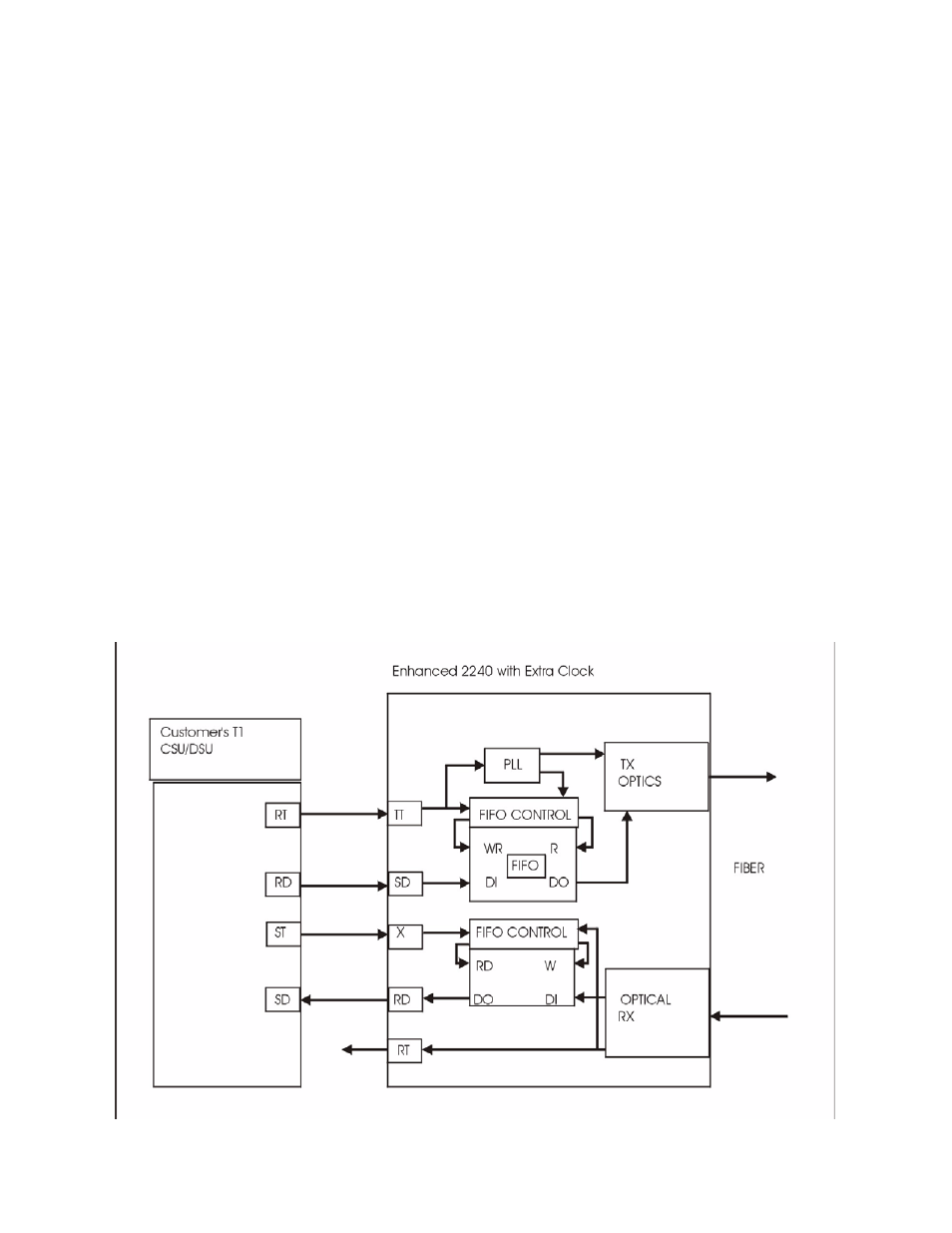 6 extra clock jumper, Extra clock jumper | CANOGA PERKINS 2240 Fiber Optic Modem User Manual | Page 25 / 98