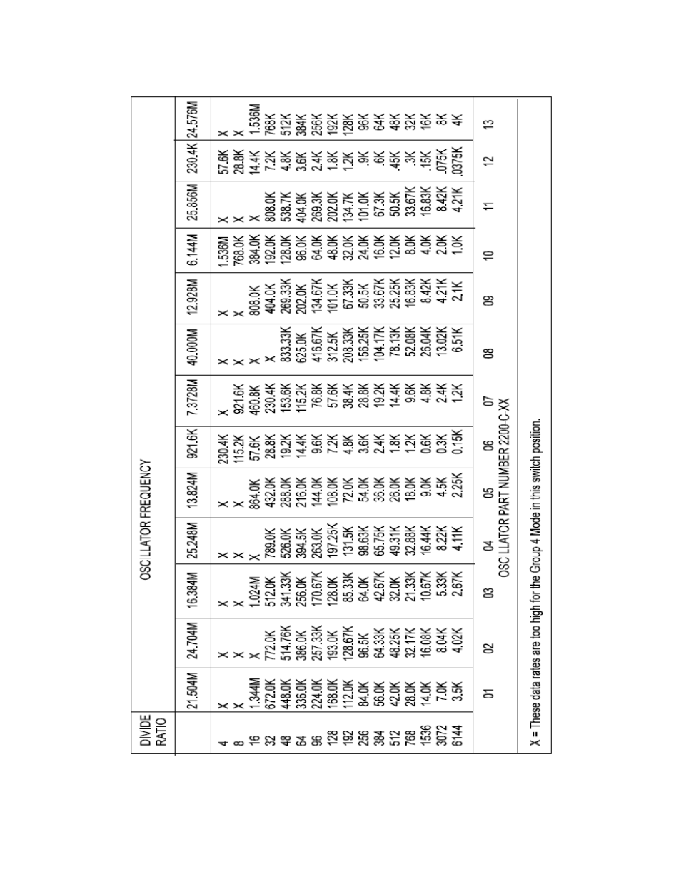 In table 3-5. if | CANOGA PERKINS 2240 Fiber Optic Modem User Manual | Page 36 / 98