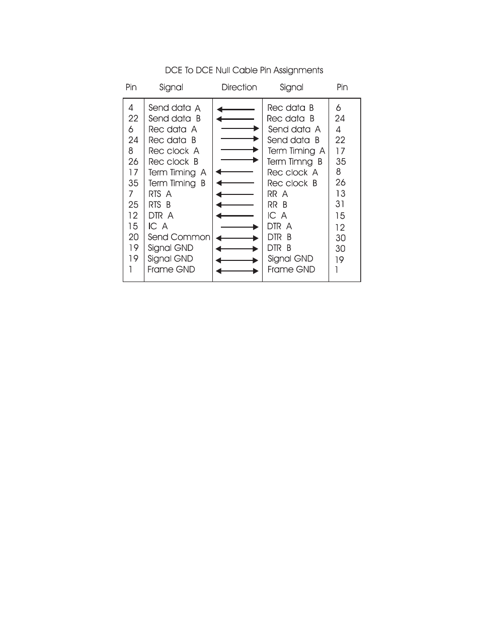 6 consideration of propagation delays, Consideration of propagation delays | CANOGA PERKINS 2240 Fiber Optic Modem User Manual | Page 38 / 98