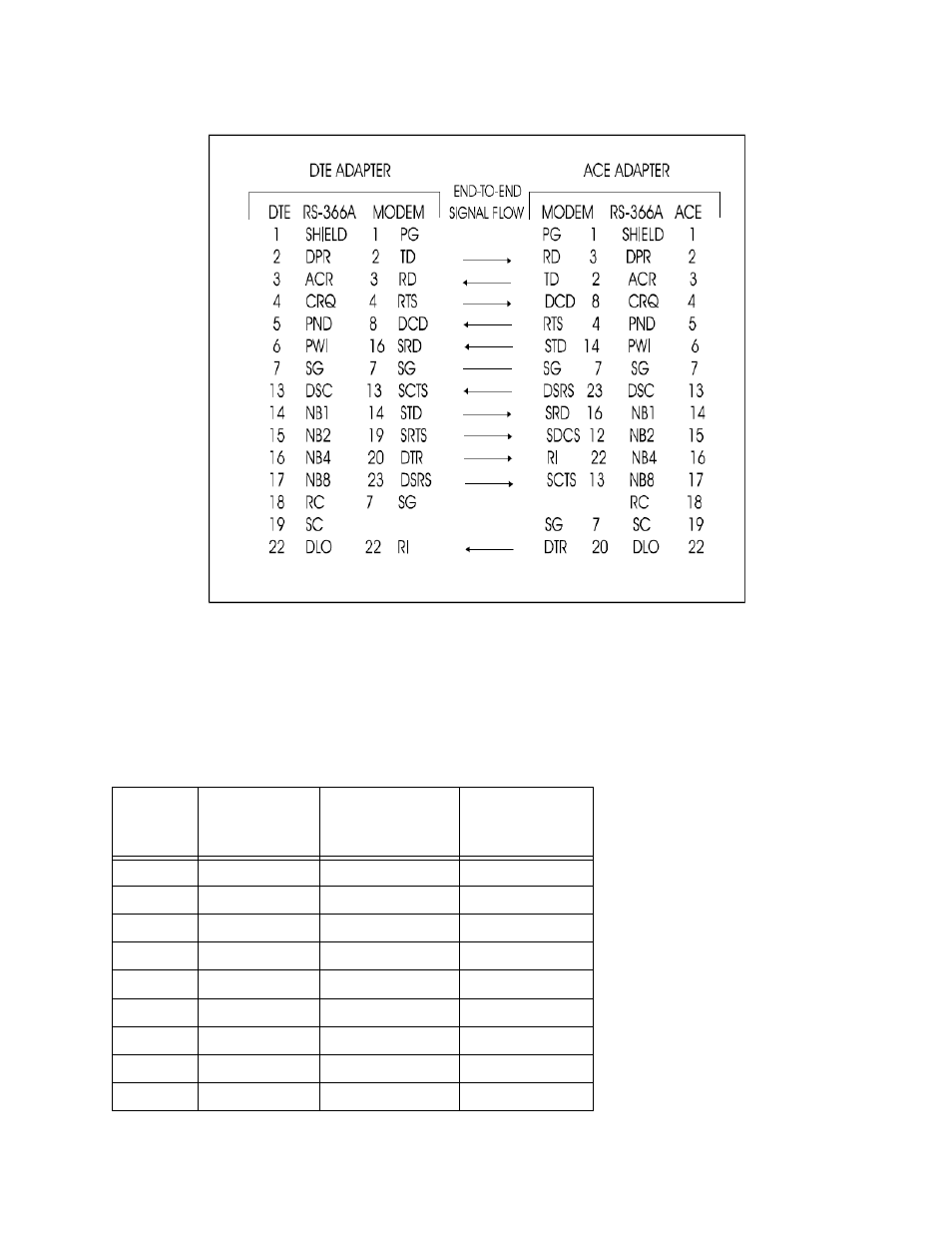 2 rs-449/422 interface, Rs-449/422 interface | CANOGA PERKINS 2240 Fiber Optic Modem User Manual | Page 55 / 98