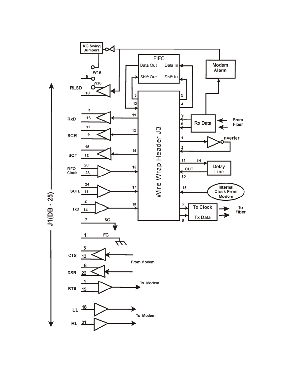 Nction. figure 4-5 | CANOGA PERKINS 2240 Fiber Optic Modem User Manual | Page 69 / 98