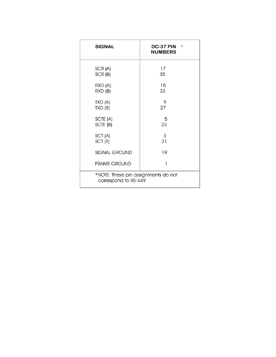 11 interface reconfiguration, Interface reconfiguration, Table 4-23 | CANOGA PERKINS 2240 Fiber Optic Modem User Manual | Page 83 / 98