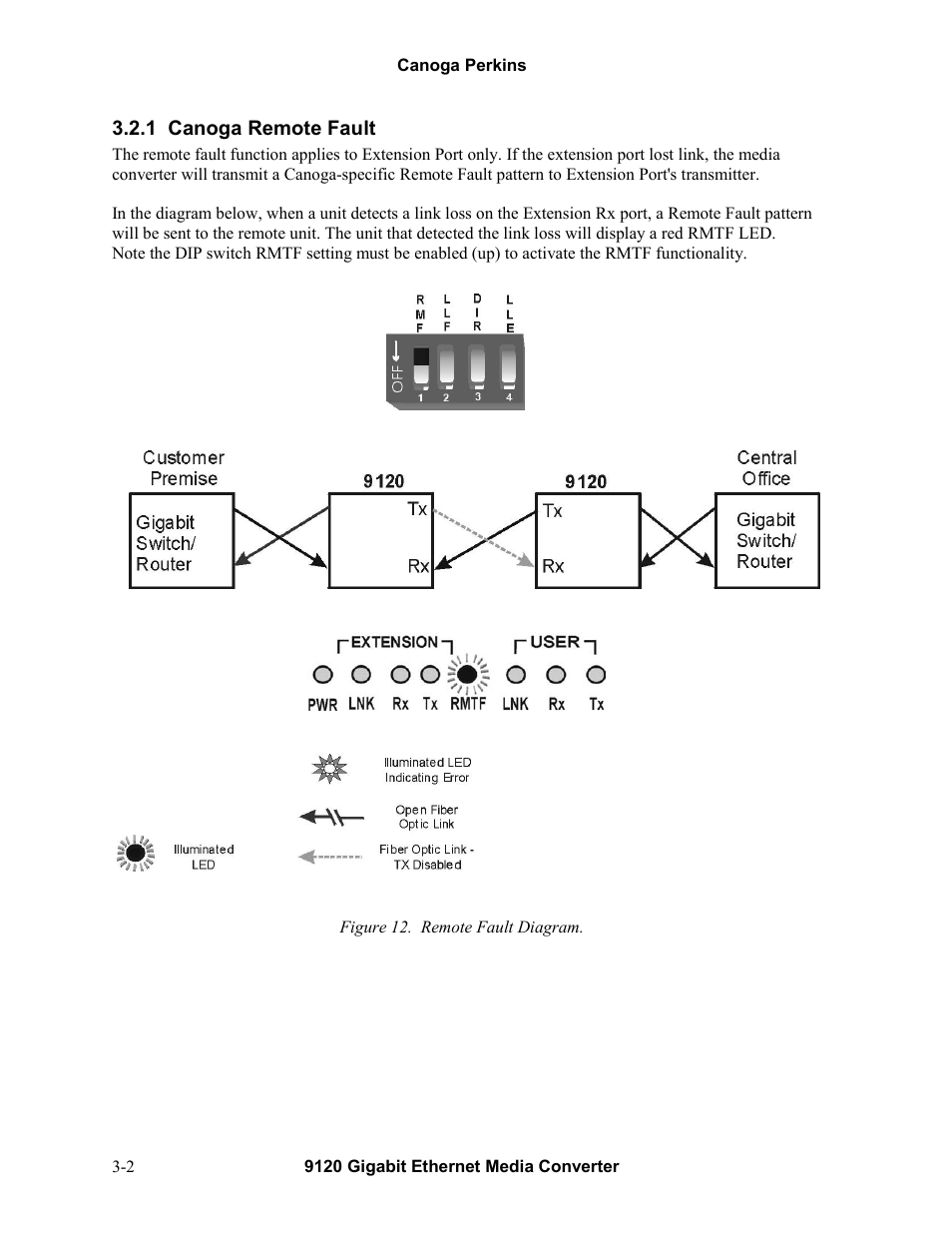 1canoga remote fault, Canoga remote fault -2, Figure 12. remote fault diagram -2 | CANOGA PERKINS 9120 Gigabit Ethernet Media Converter User Manual | Page 16 / 33
