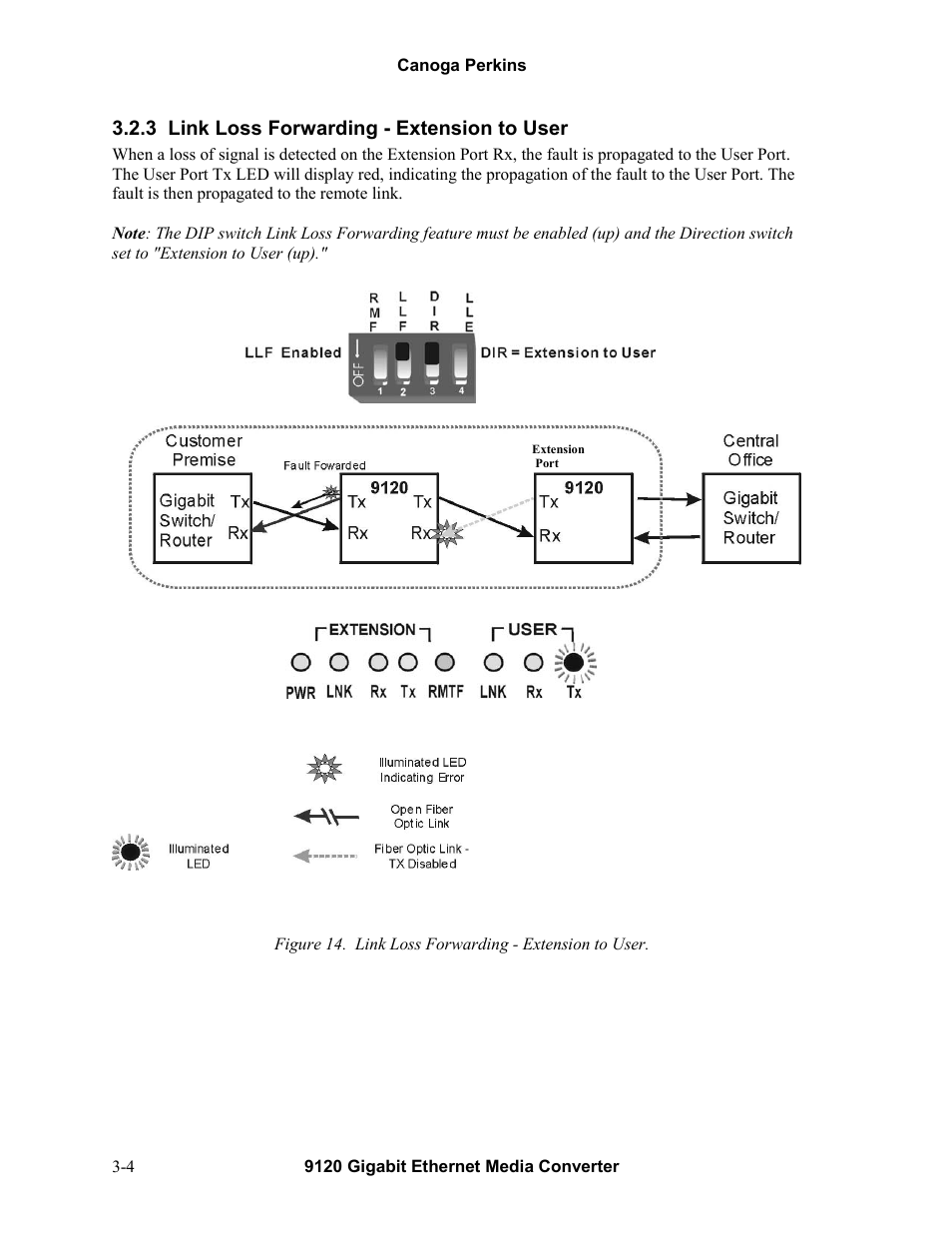 3link loss forwarding - extension to user, Link loss forwarding - extension to user -4, 3 link loss forwarding - extension to user | CANOGA PERKINS 9120 Gigabit Ethernet Media Converter User Manual | Page 18 / 33