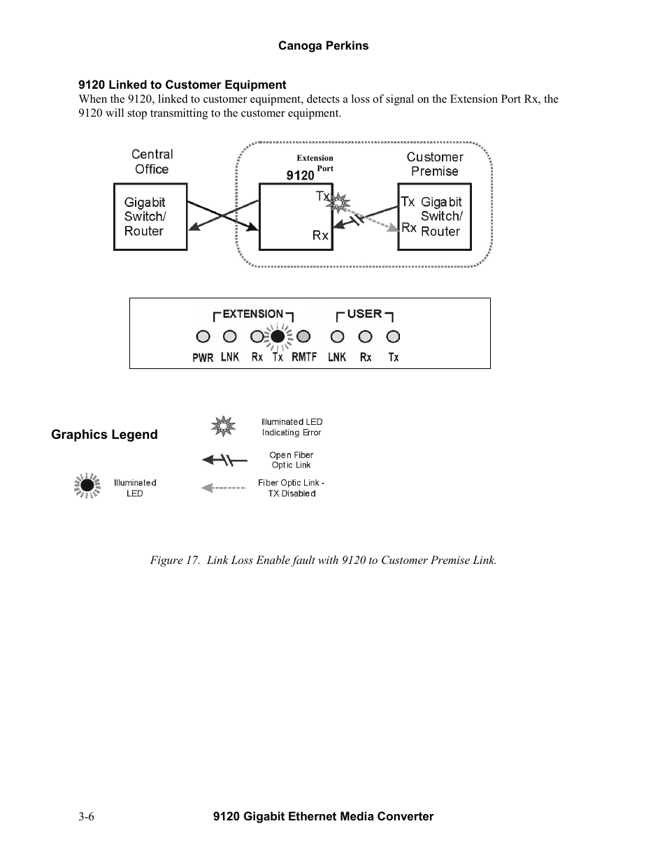 CANOGA PERKINS 9120 Gigabit Ethernet Media Converter User Manual | Page 20 / 33