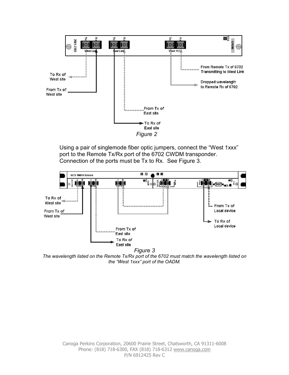 CANOGA PERKINS OADM User Manual | Page 2 / 7