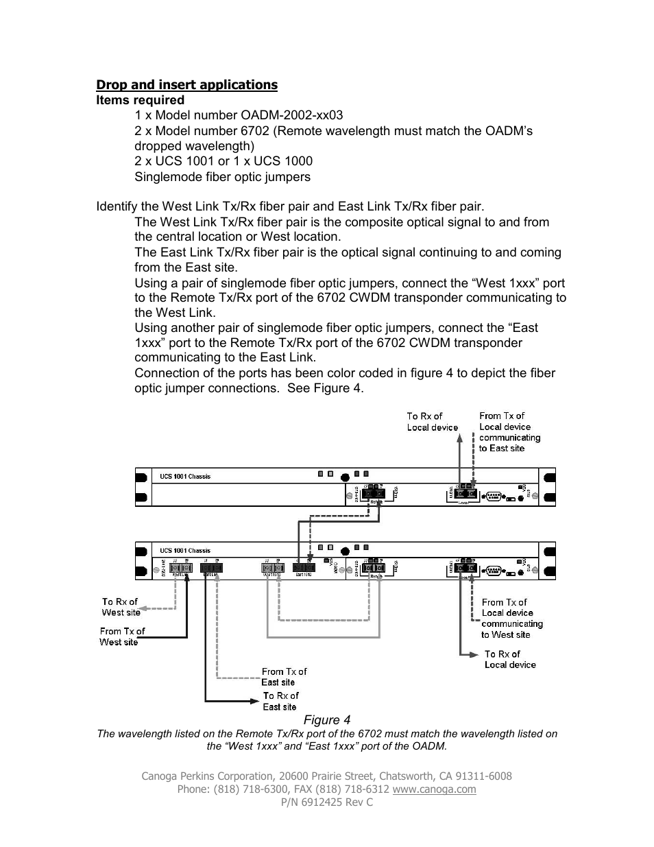 Items required | CANOGA PERKINS OADM User Manual | Page 3 / 7