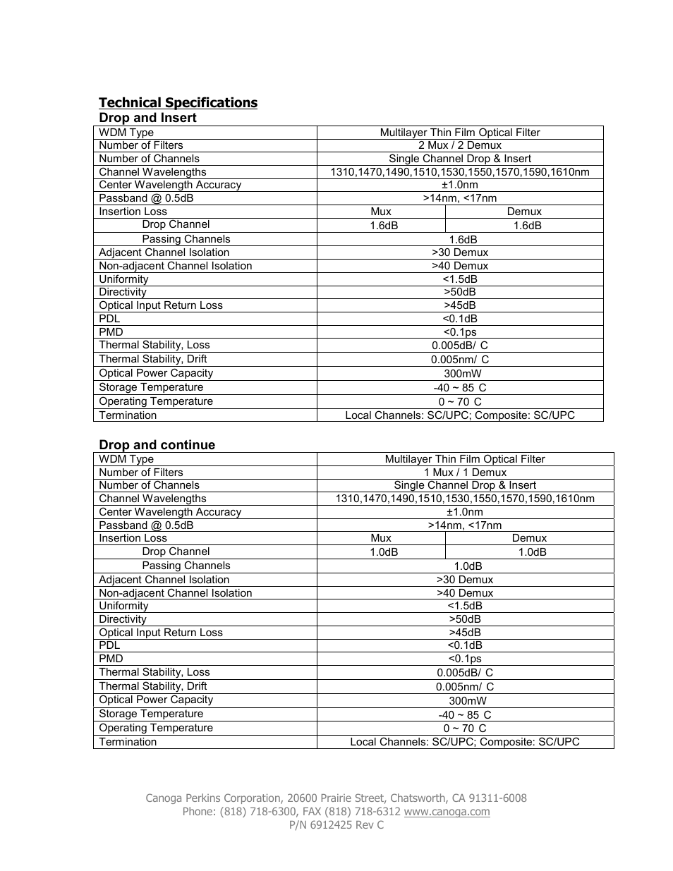 CANOGA PERKINS OADM User Manual | Page 4 / 7