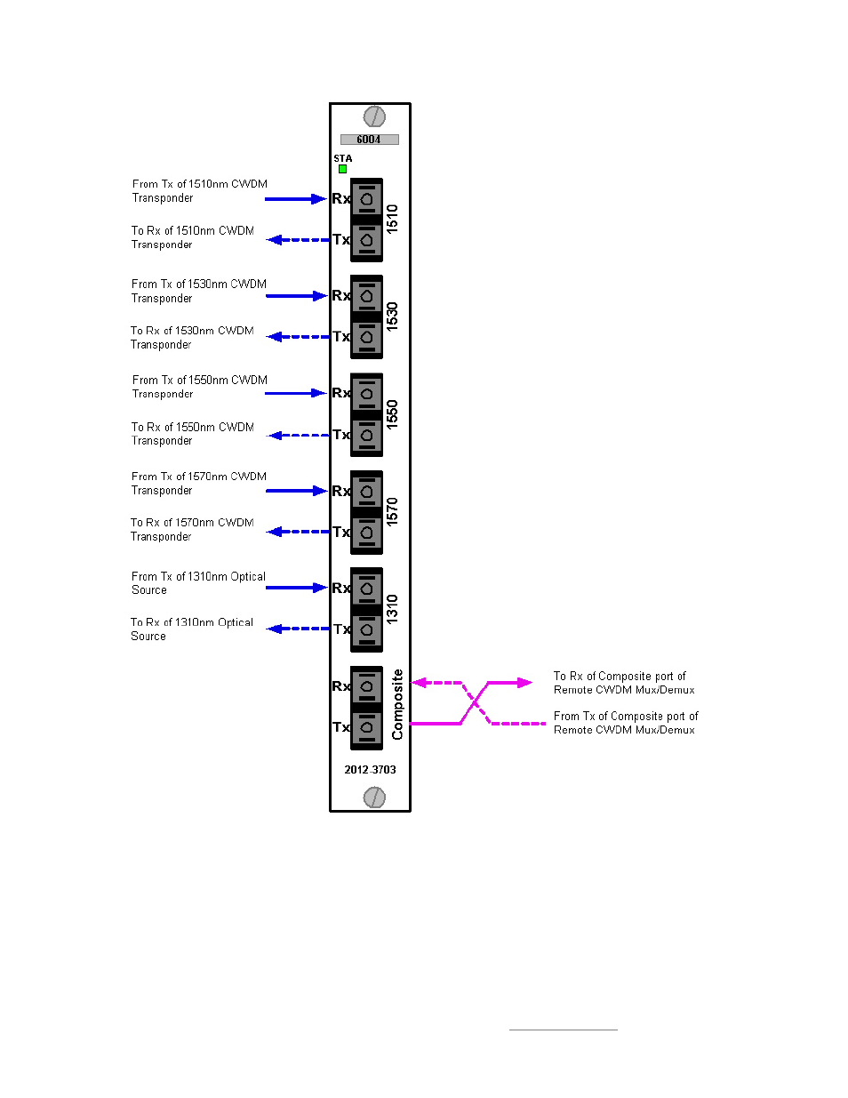 CANOGA PERKINS 6008 Wave Division Multiplexer User Manual | Page 5 / 8