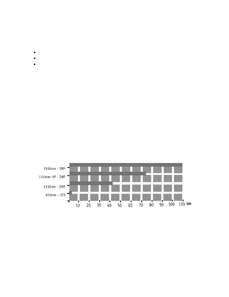 3 olim interface options, 4 loss budget considerations, Figure 7. distance guide for the 2461 modem -6 | CANOGA PERKINS 2461 E1 Modem User Manual | Page 16 / 80