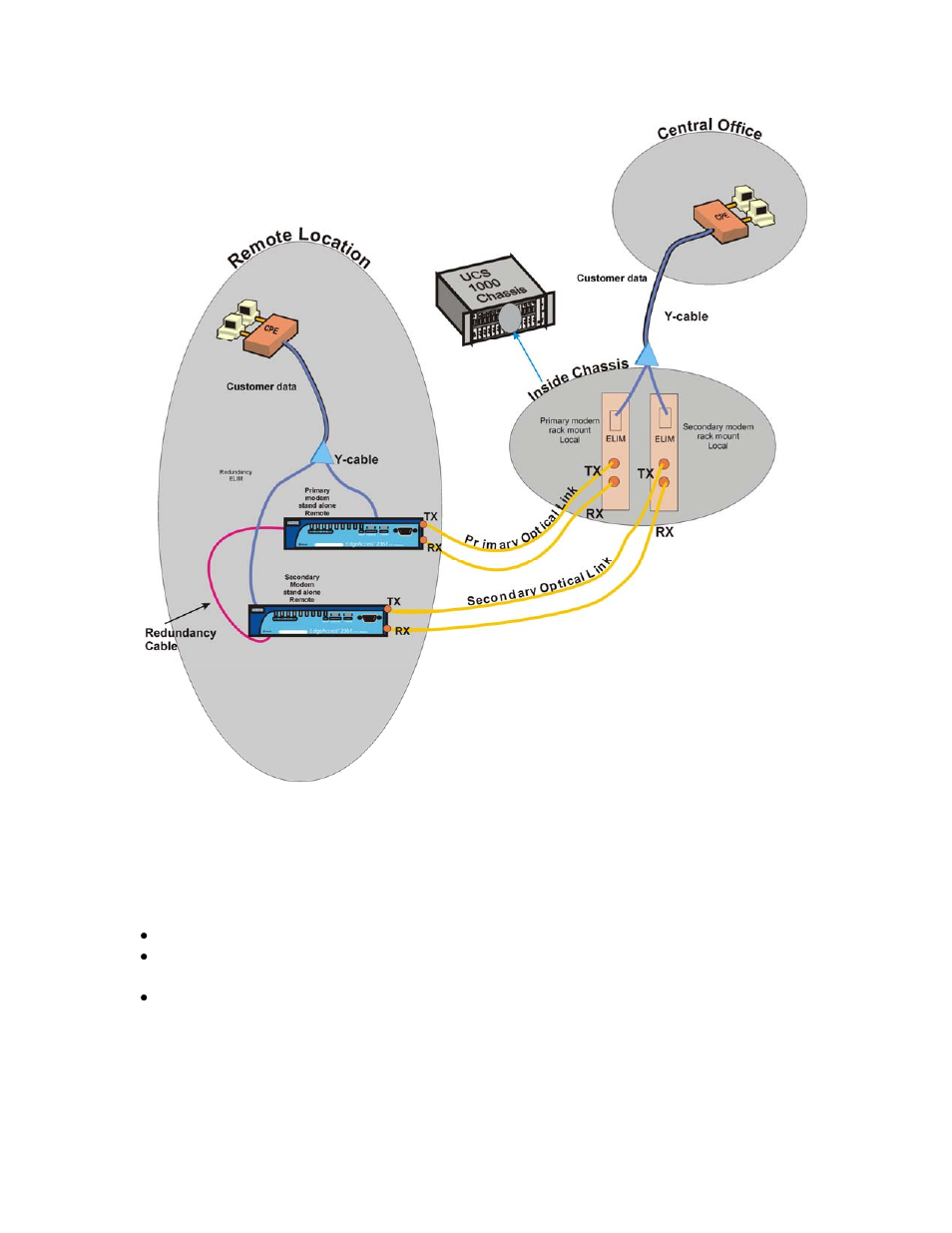 1 creating a redundant circuit, 1 creating a redundant circuit -3, Figure 43. redundancy circuit diagram -3 | CANOGA PERKINS 2461 E1 Modem User Manual | Page 61 / 80