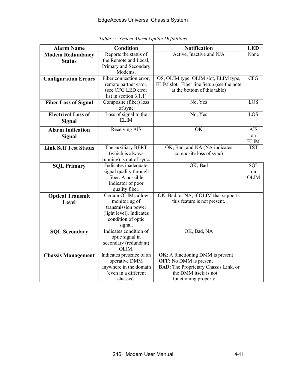 Table 5. system alarm option definitions -11 | CANOGA PERKINS 2461 E1 Modem User Manual | Page 39 / 74