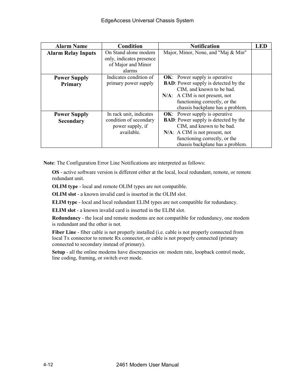 CANOGA PERKINS 2461 E1 Modem User Manual | Page 40 / 74