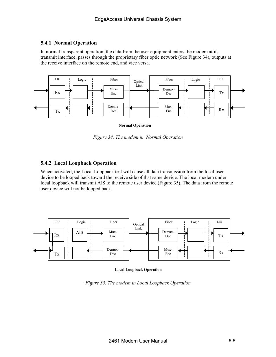 1 normal operation, 2 local loopback operation | CANOGA PERKINS 2461 E1 Modem User Manual | Page 47 / 74