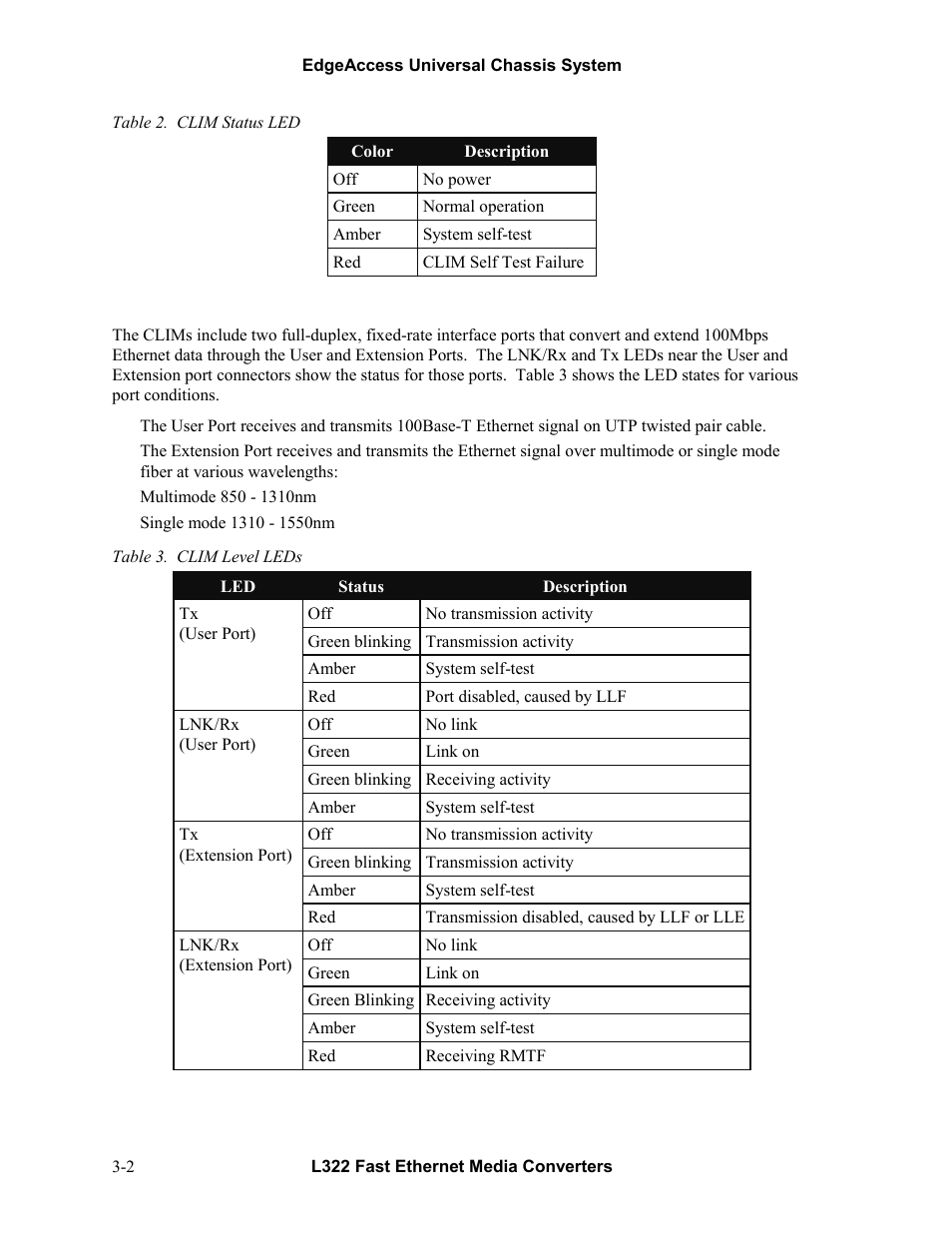 CANOGA PERKINS L322 Fast Ethernet Media Converter User Manual | Page 16 / 38