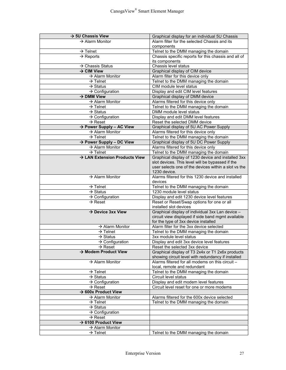 CANOGA PERKINS CanogaView Smart Element Manager User Manual | Page 33 / 83