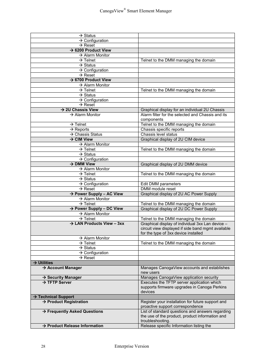2menus and toolbars, Menus and toolbars | CANOGA PERKINS CanogaView Smart Element Manager User Manual | Page 34 / 83