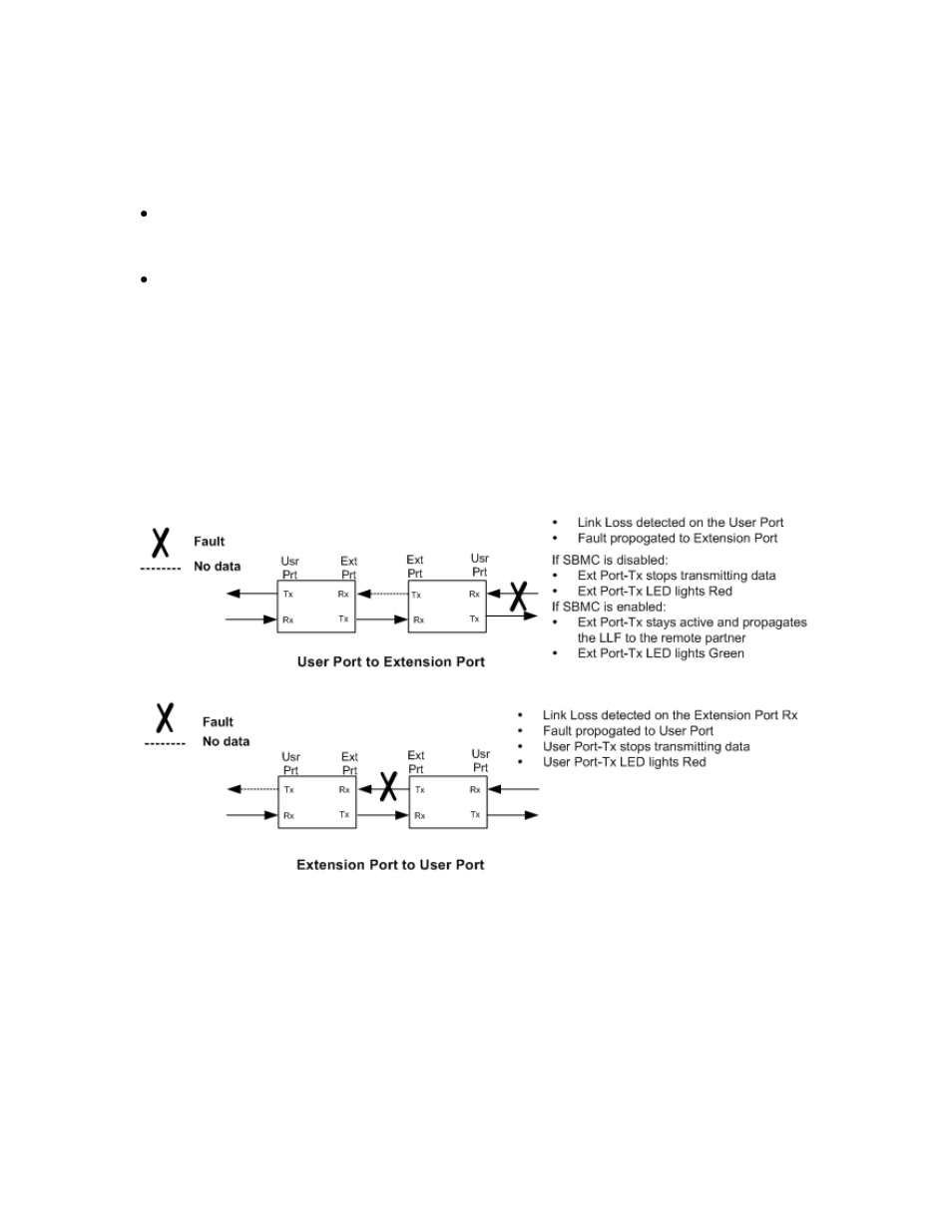 3 alarms, 1 link loss forwarding, Alarms -3 | Link loss forwarding -3, Figure 3. link loss forwarding propagation -3, Section 3.3 | CANOGA PERKINS L357 Gigabit Ethernet Service Unit User Manual | Page 17 / 60