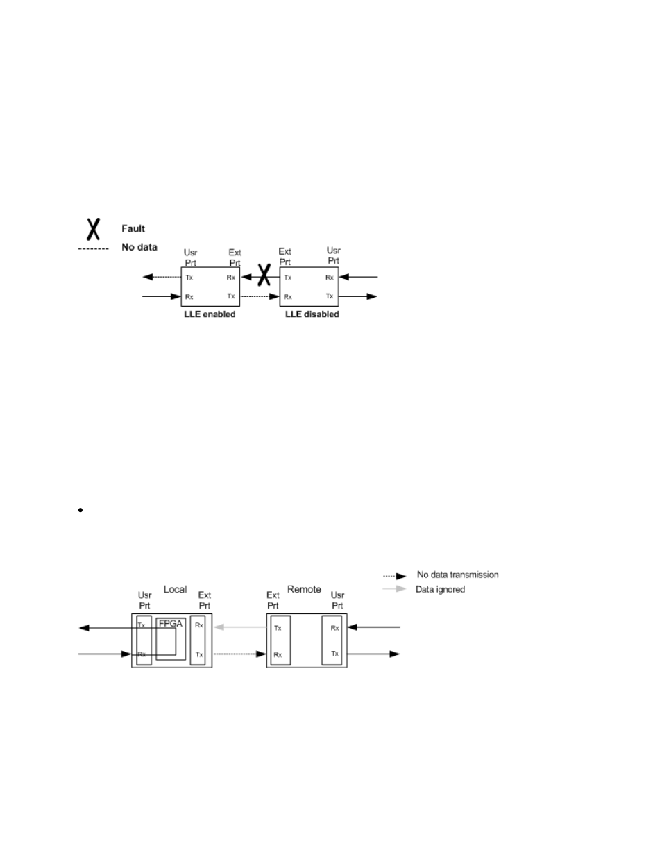 2 link loss echo, 3 loopback, Link loss echo -4 | Loopback -4, Figure 4. link loss echo detection -4, Figure 5. local-local loopback mode -4 | CANOGA PERKINS L357 Gigabit Ethernet Service Unit User Manual | Page 18 / 60