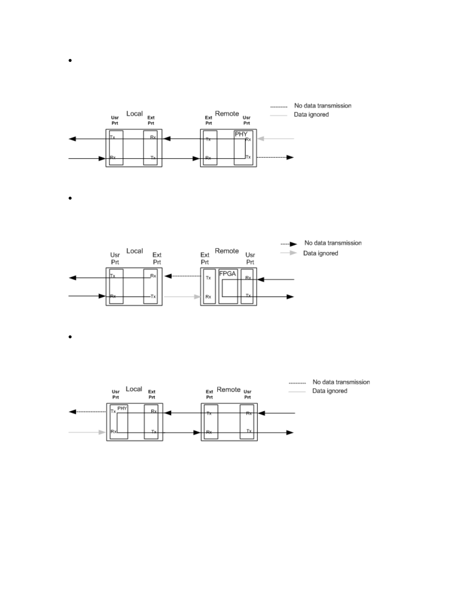 Figure 6. local-remote loopback mode -5, Figure 7. remote-local loopback mode -5, Figure 8. remote-remote loopback mode -5 | CANOGA PERKINS L357 Gigabit Ethernet Service Unit User Manual | Page 19 / 60