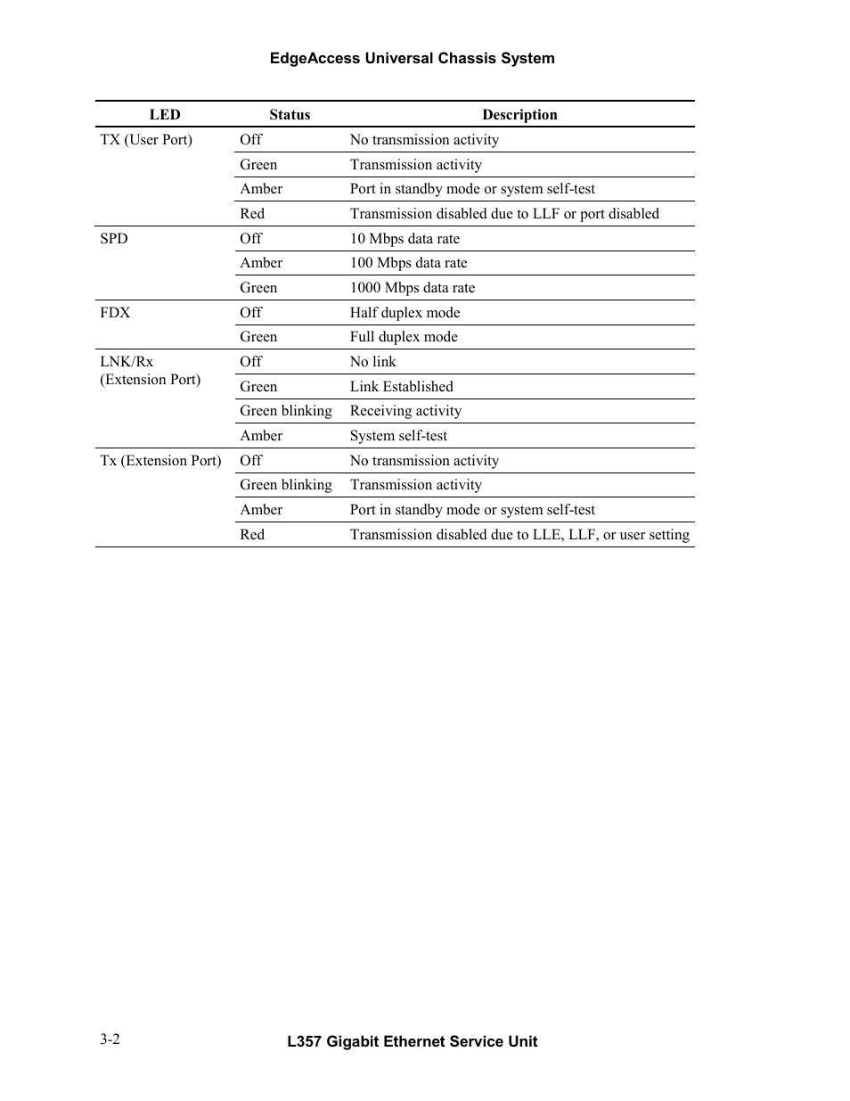CANOGA PERKINS L357 Gigabit Ethernet Service Unit User Manual | Page 16 / 58