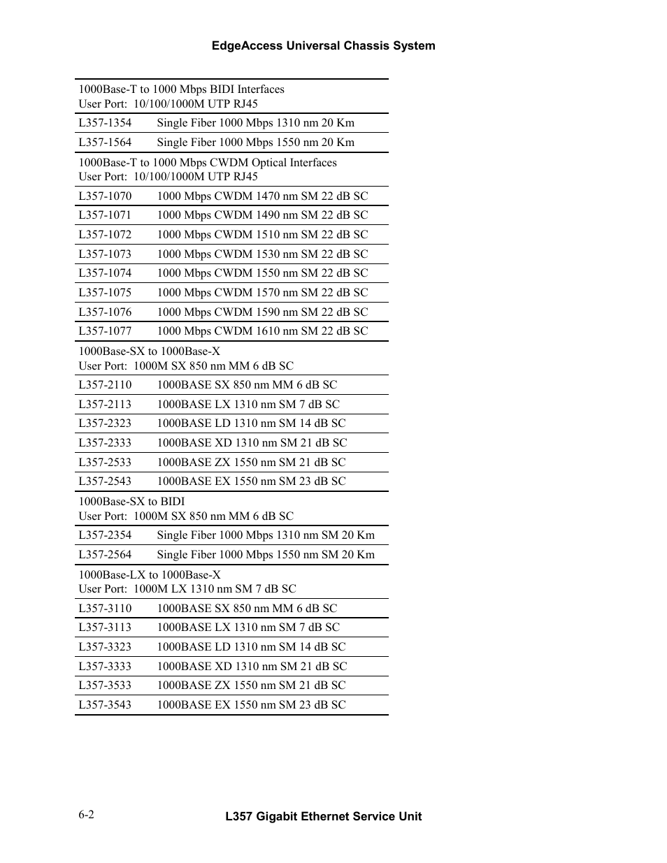 CANOGA PERKINS L357 Gigabit Ethernet Service Unit User Manual | Page 52 / 58