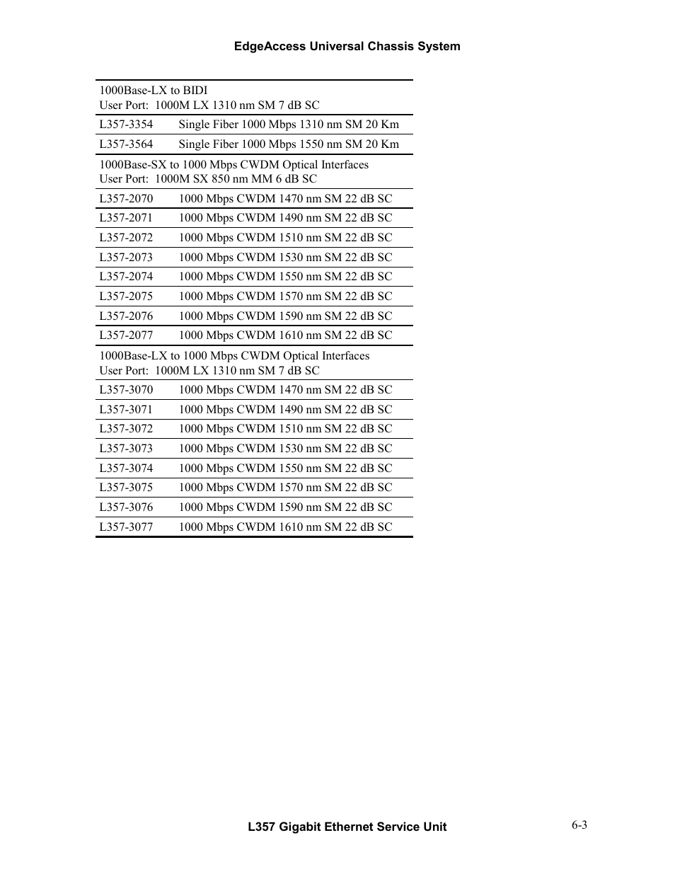 CANOGA PERKINS L357 Gigabit Ethernet Service Unit User Manual | Page 53 / 58
