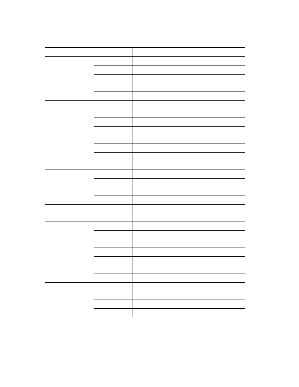 Table 3-1. l351 leds -2 | CANOGA PERKINS L351 10/100BASE Media Converter User Manual | Page 20 / 76