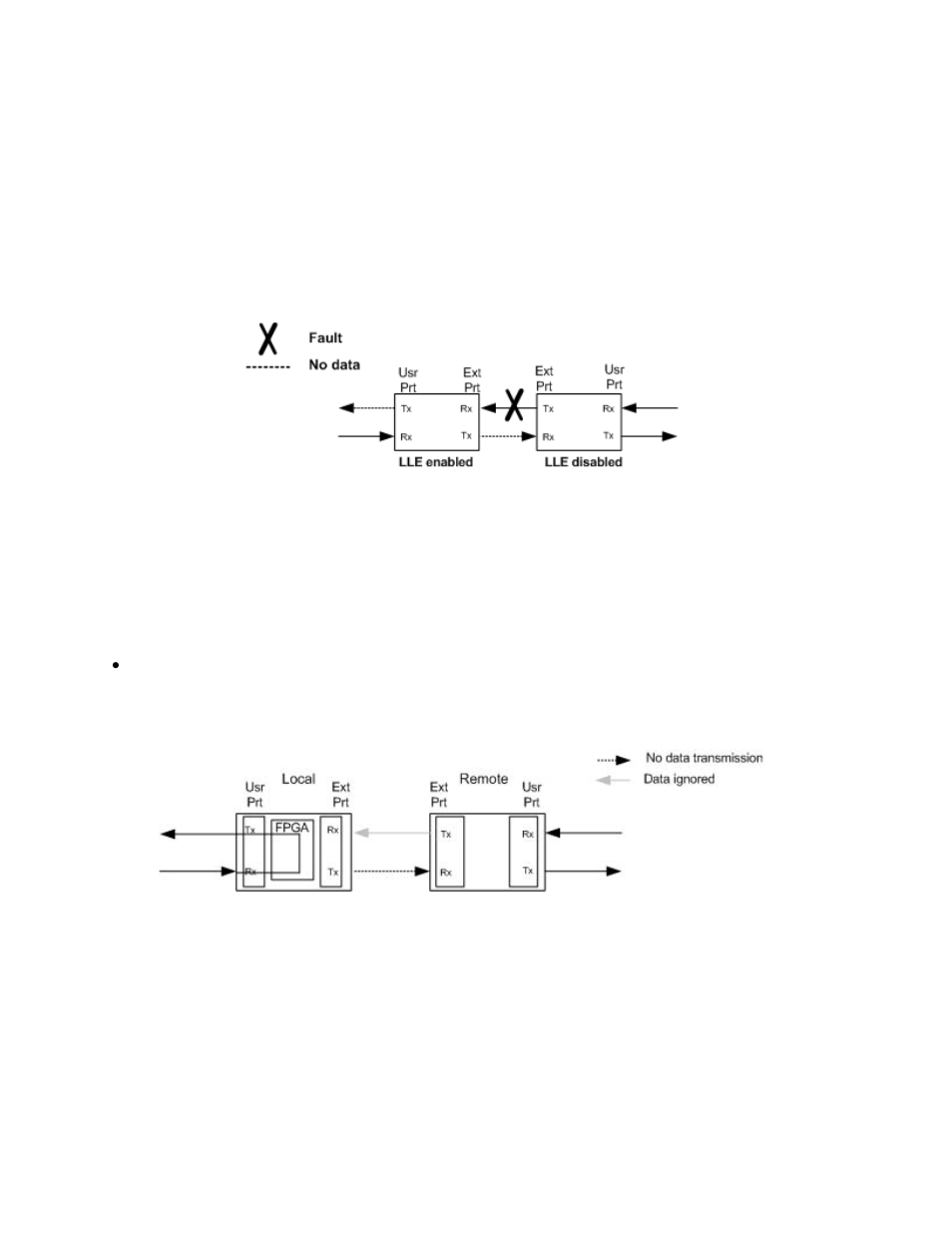 3 link loss echo, 4 loopback, Link loss echo -4 | Loopback -4, Figure 3-3. link loss echo detection -4, Figure 3-4. local-local loopback mode -4 | CANOGA PERKINS L351 10/100BASE Media Converter User Manual | Page 22 / 76