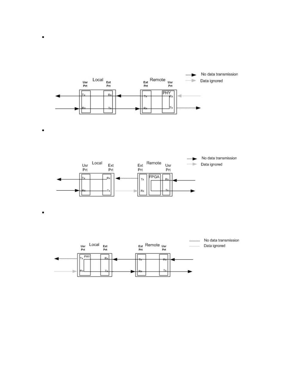 Figure 3-5. local-remote loopback mode -5, Figure 3-6. remote-local loopback mode -5, Figure 3-7. remote-remote loopback mode -5 | CANOGA PERKINS L351 10/100BASE Media Converter User Manual | Page 23 / 76