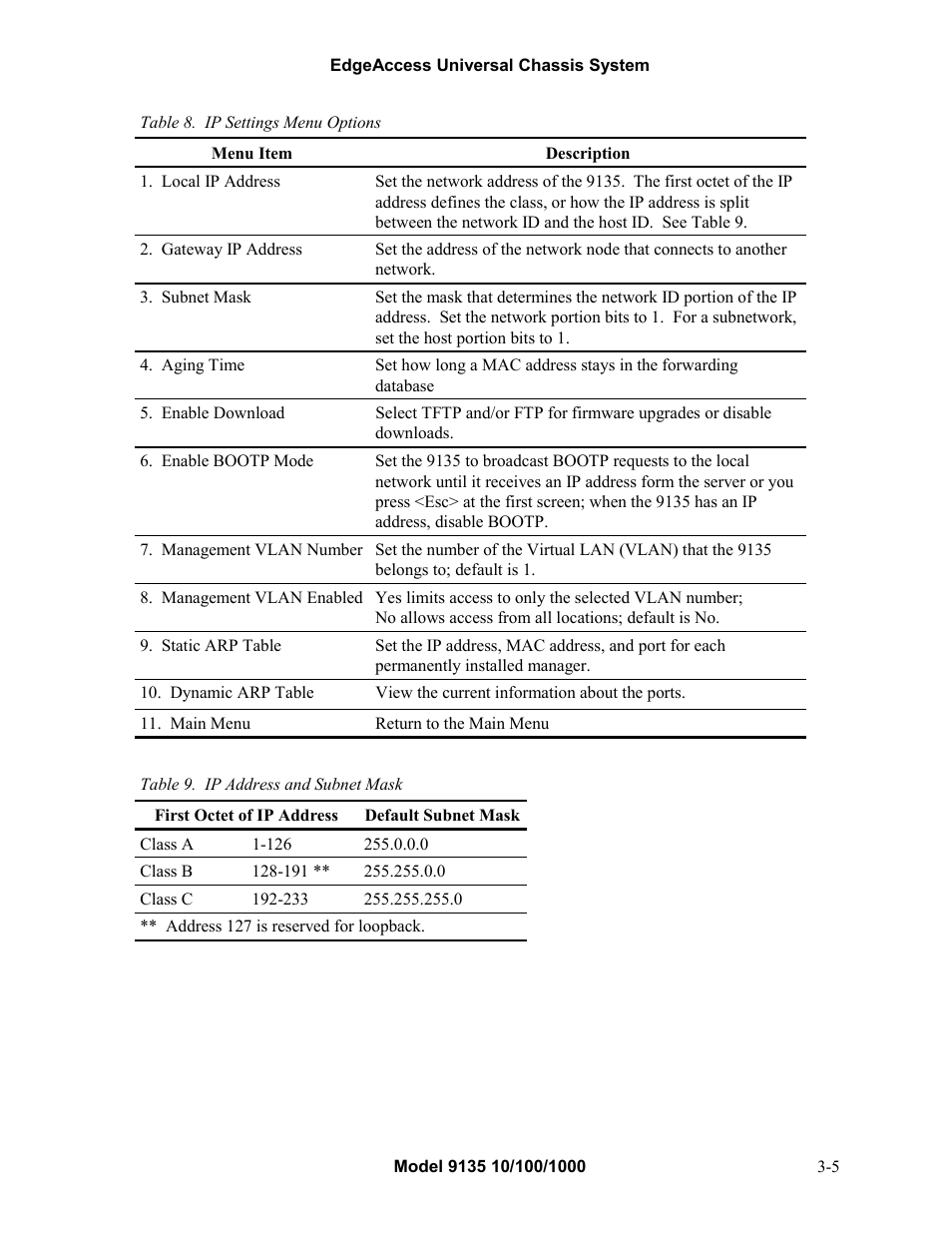 CANOGA PERKINS 9135 SNMP Managed 10/100/1000 Ethernet Switch User Manual | Page 21 / 54