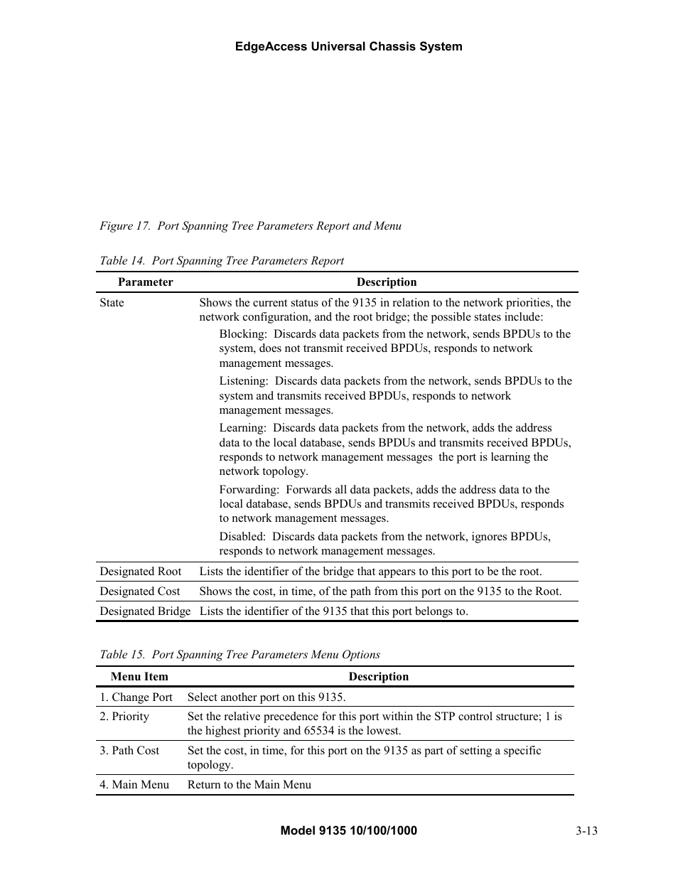 CANOGA PERKINS 9135 SNMP Managed 10/100/1000 Ethernet Switch User Manual | Page 29 / 54