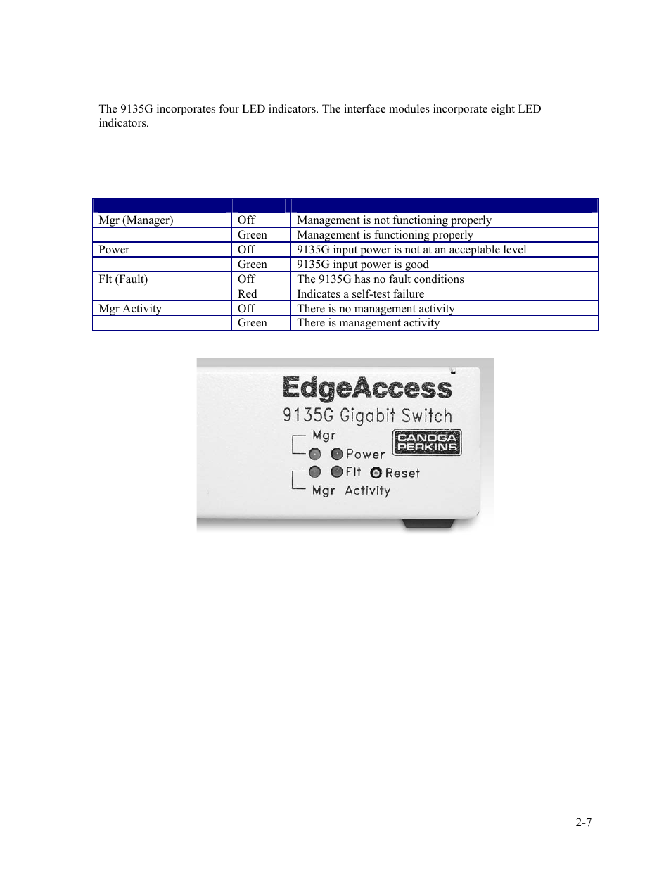 7 led indicators, 1 9135g leds, 7 led | Indicators -7, 1 9135g leds -7, Figure 7. 9135g led indicators -7, Table 1. 9135g leds -7 | CANOGA PERKINS 9135G SNMP Managed Gigabit Ethernet Switch User Manual | Page 15 / 66