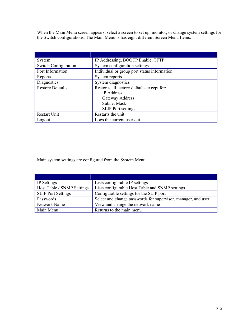 1 system menu, 1 system menu -5 | CANOGA PERKINS 9135G SNMP Managed Gigabit Ethernet Switch User Manual | Page 21 / 66