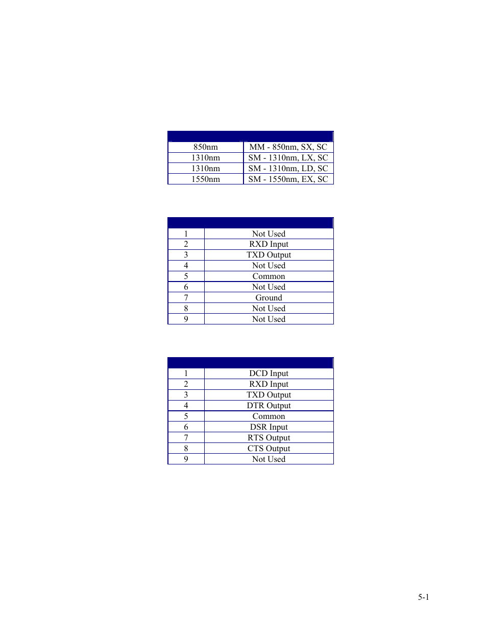 Chapter 5 specifications, 1 9135g ports, Chapter 5 specifications -1 | 1 9135g, Ports -1 | CANOGA PERKINS 9135G SNMP Managed Gigabit Ethernet Switch User Manual | Page 55 / 66