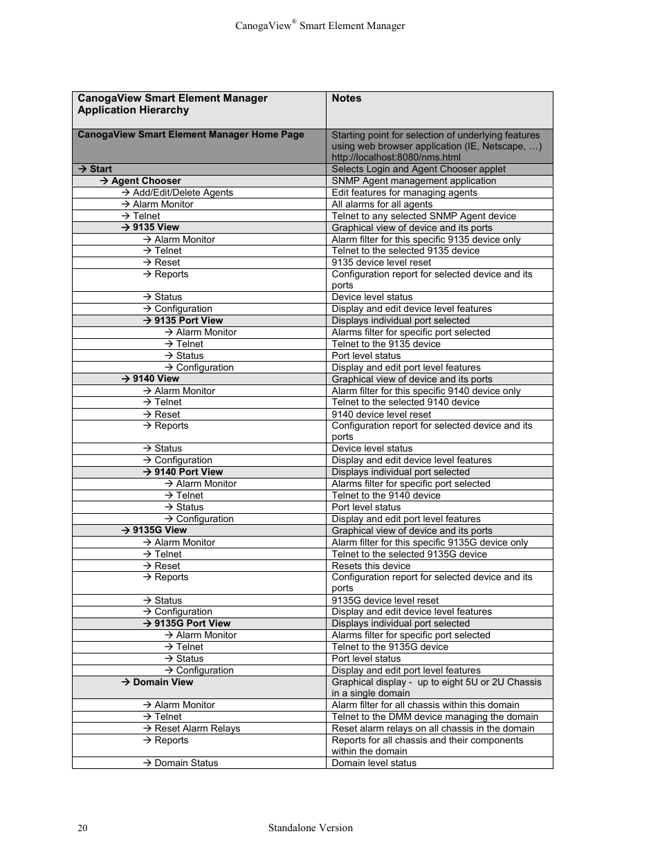 CANOGA PERKINS CanogaView Smart Element Manager User Manual | Page 26 / 77