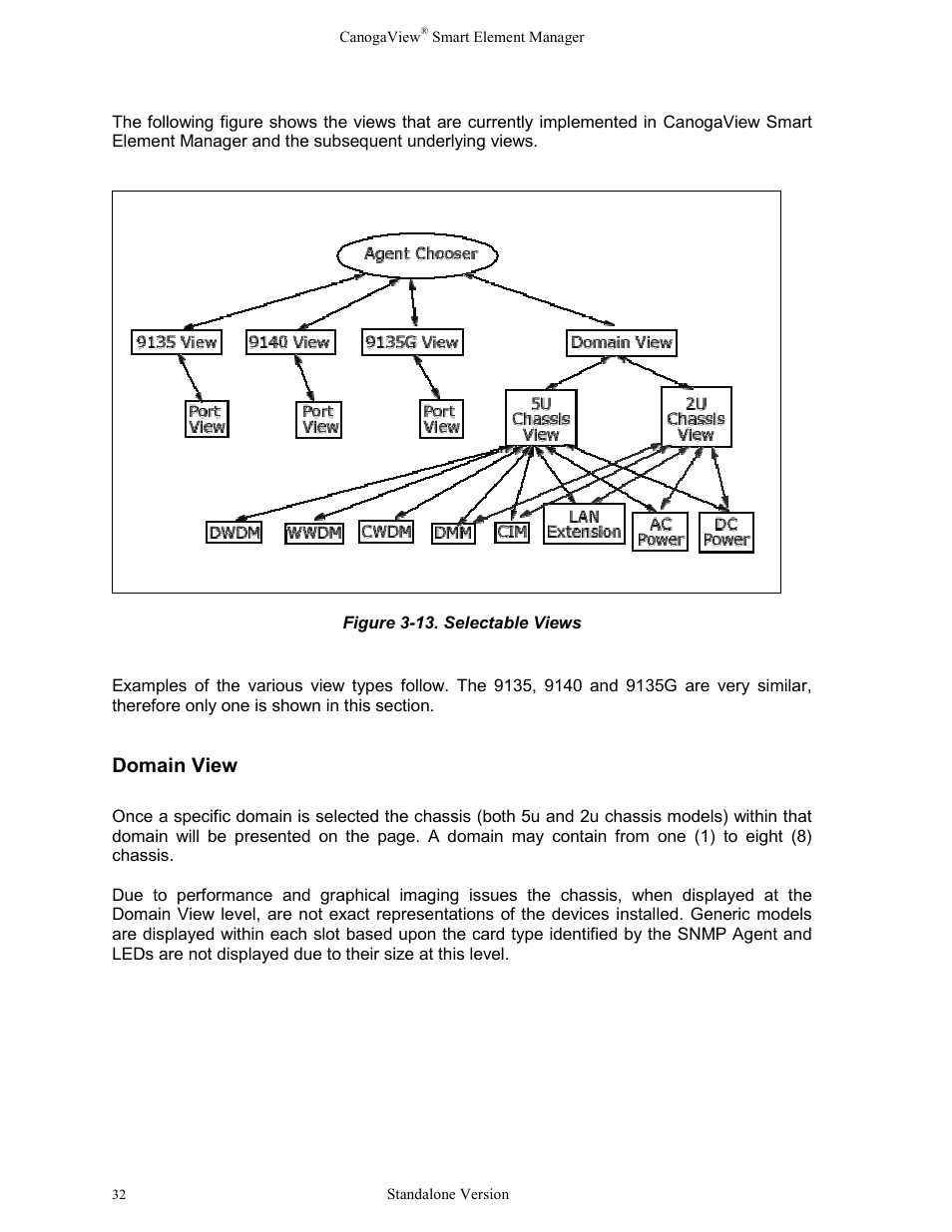Figure 3-13. selectable views, Domain view | CANOGA PERKINS CanogaView Smart Element Manager User Manual | Page 38 / 77