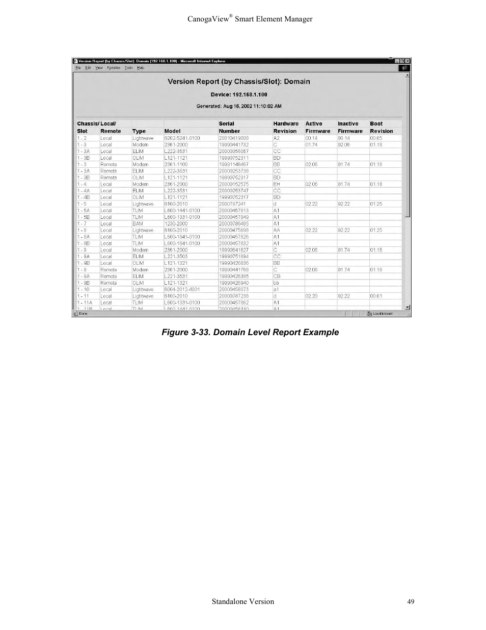 Figure 3-33. domain level report example | CANOGA PERKINS CanogaView Smart Element Manager User Manual | Page 55 / 77