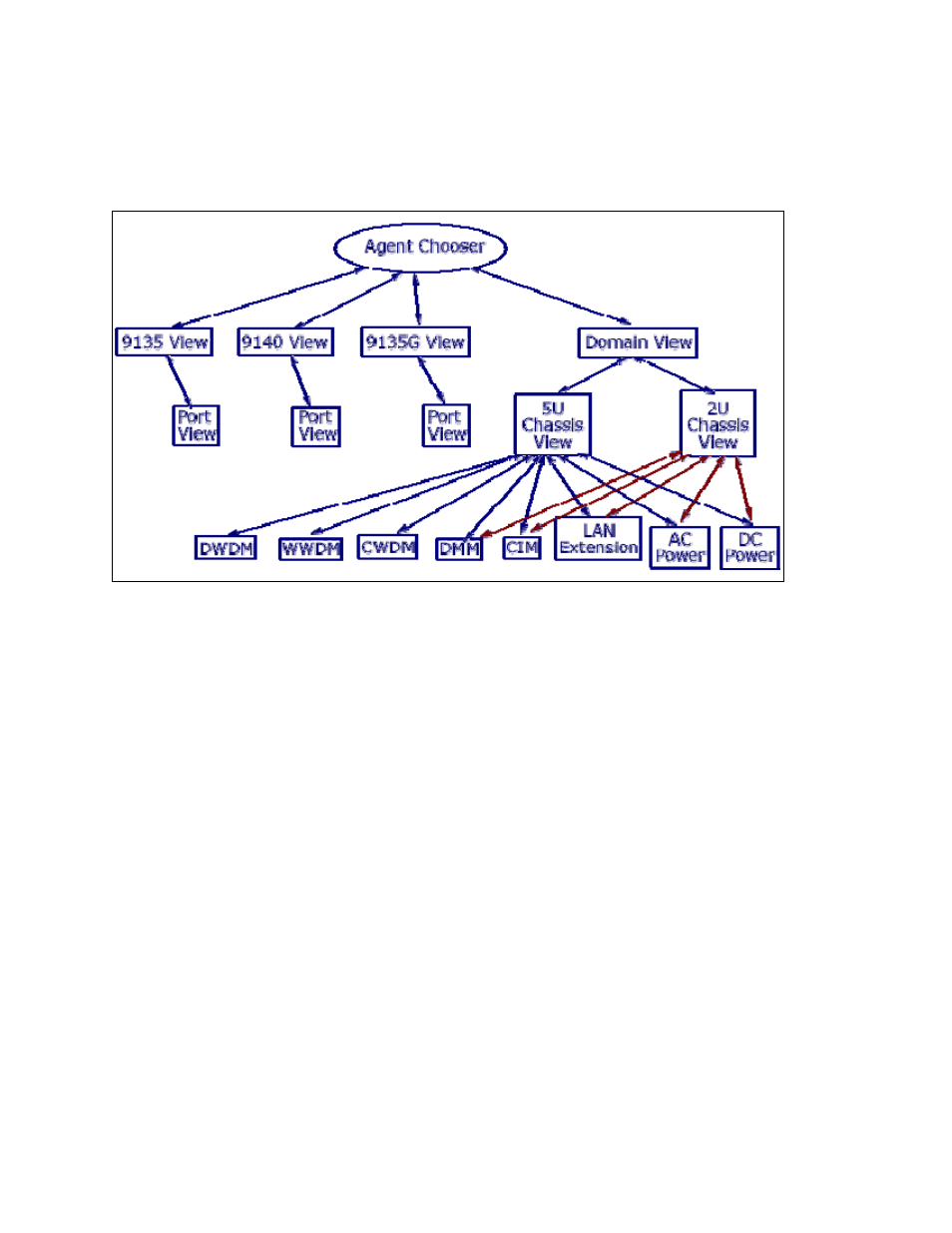 Domain view, Figure 3-13. selectable views | CANOGA PERKINS CanogaView Smart Element Manager User Manual | Page 40 / 80